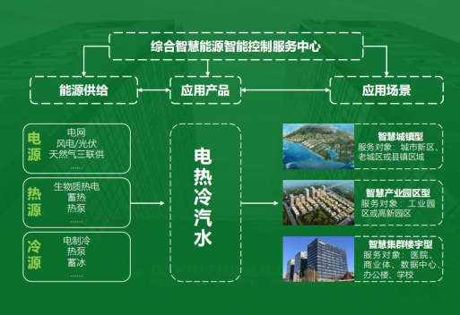 地大熱能：智慧能源管理系統(tǒng)優(yōu)勢 助力實現(xiàn)“碳達峰”、“碳中和”目標(biāo)