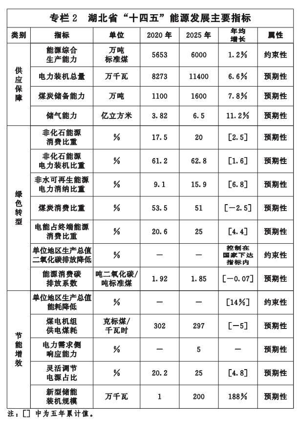 湖北“十四五”地熱發展目標定了！“融合”成未來發展方向-地大熱能