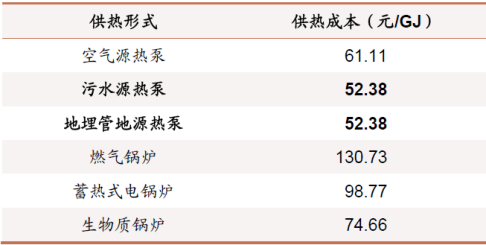 地源熱泵作為清潔能源供暖制冷技術：百億市場蓄勢待發(fā)-地大熱能