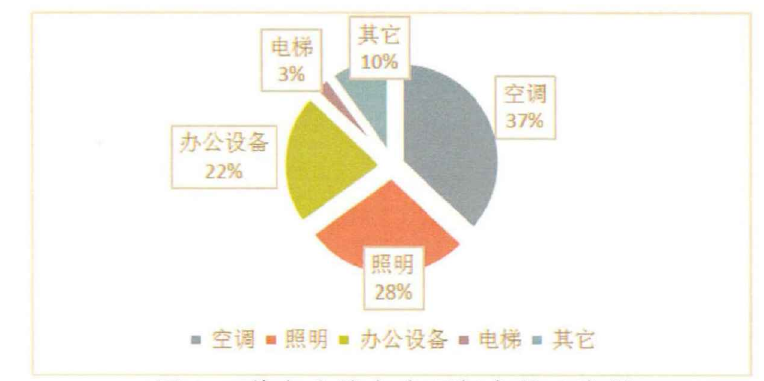 建筑熱平衡技術-供暖節能技術-建筑能耗-地大熱能