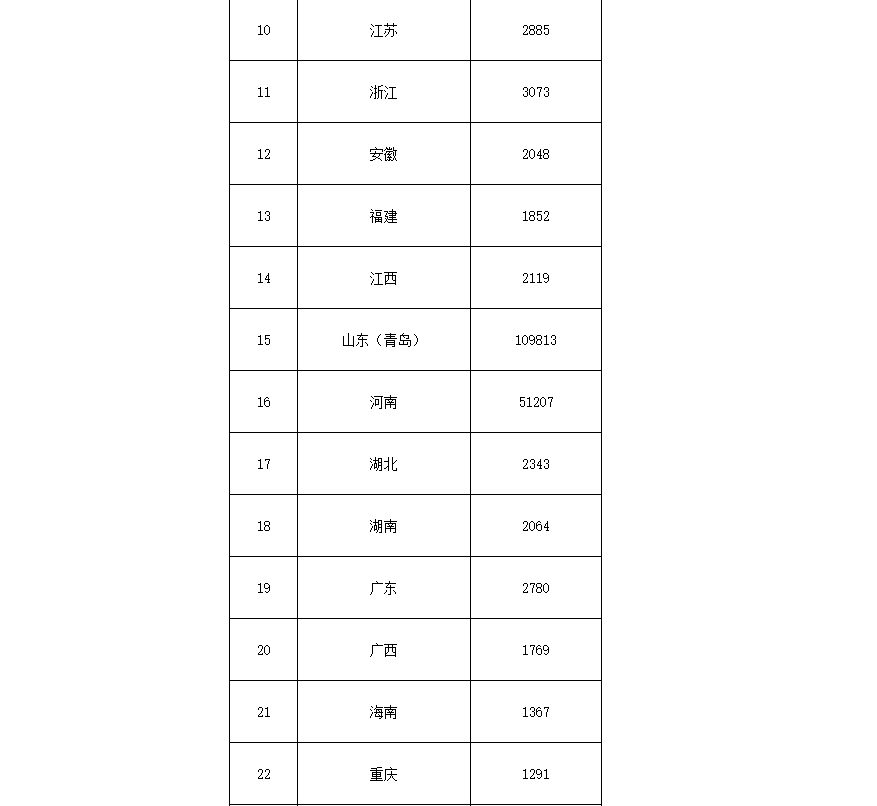 91.5億！財(cái)政部下達(dá)第二批大氣污染防治資金預(yù)算-節(jié)能降碳-地大熱能