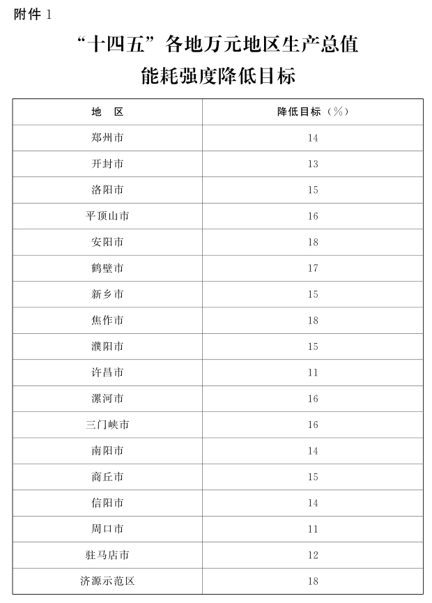 河南省“十四五”節能減排：因地制宜推動清潔取暖-地大熱能