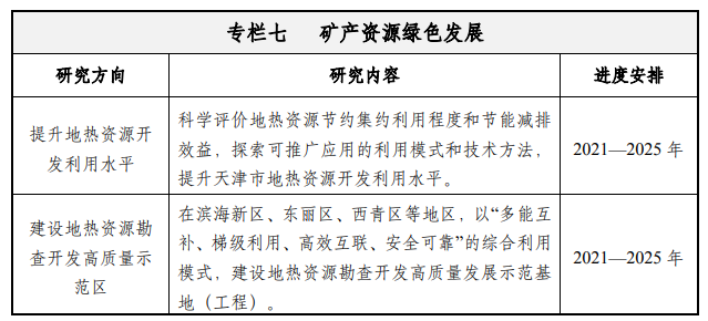 天津：到2035年地熱資源年開采總量達1.5億立方米-地大熱能