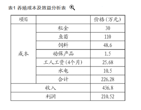 湖北鐘祥地?zé)豳Y源溫泉水養(yǎng)魚 打造特色水產(chǎn)板塊-地?zé)釡厝菁?jí)利用-地大熱能