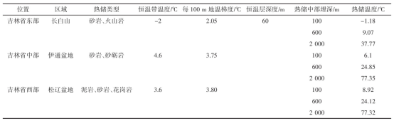 吉林省中深層地熱能供暖資源量評估研究及資源評價分析-地大熱能