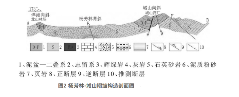 綜合物探方法在湖北通山縣廈鋪-楊芳林地熱勘查中的應用-地大熱能