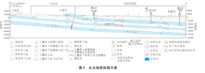 樂山大佛景區(qū)區(qū)域地熱資源開發(fā)遠景分析-地大熱能