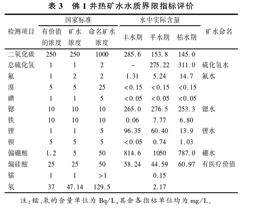 樂山大佛景區(qū)區(qū)域地熱資源開發(fā)遠景分析-地大熱能