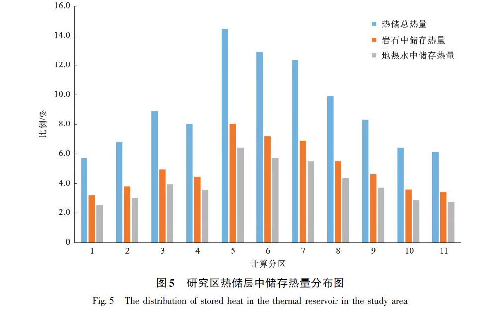 山東省陽信縣東部地區地熱地質特征及資源量評價-地熱資源開發利用-地大熱能