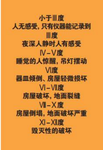 為什么會發(fā)生地震？地震有哪幾種類型？我們該怎樣面對地震？-地大熱能