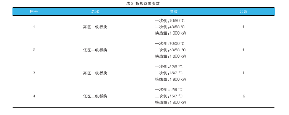 中深層地?zé)嵩诔鞘泄┡械膽?yīng)用-地?zé)豳Y源開(kāi)發(fā)利用-地大熱能