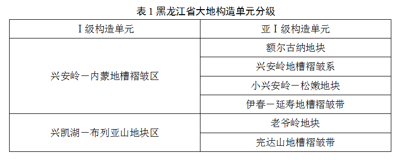 黑龍江省地?zé)豳Y源分布規(guī)律-地?zé)衢_發(fā)利用-地大熱能